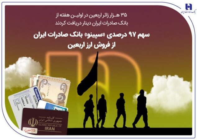 35 هزار زائر اربعین در اولین هفته از بانک صادرات ایران دینار دریافت کردند ۳۵ هزار زائر اربعین در اولین هفته از بانک صادرات ایران دینار دریافت کردند