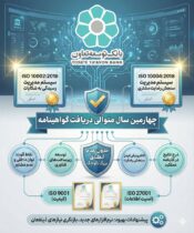 بانک توسعه تعاون موفق به دریافت دو گواهینامه استاندارد بین المللی ISO10002 و ISO10004 برای چهارمین سال متوالی شد