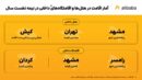 گران‌ترین هتل‌‌ها در تهران تا ارزان‌ترین اقامتگاه‌ها در مشهد