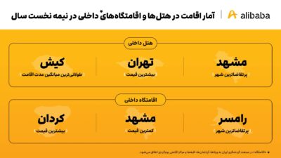 گران‌ترین هتل‌‌ها در تهران تا ارزان‌ترین اقامتگاه‌ها در مشهد
