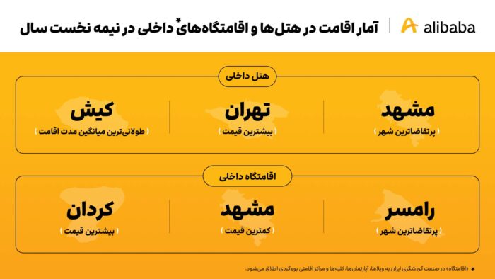 گرانترین هتلها در تهران تا ارزانترین اقامتگاهها در مشهد گرانترین هتلها در تهران تا ارزانترین اقامتگاهها در مشهد