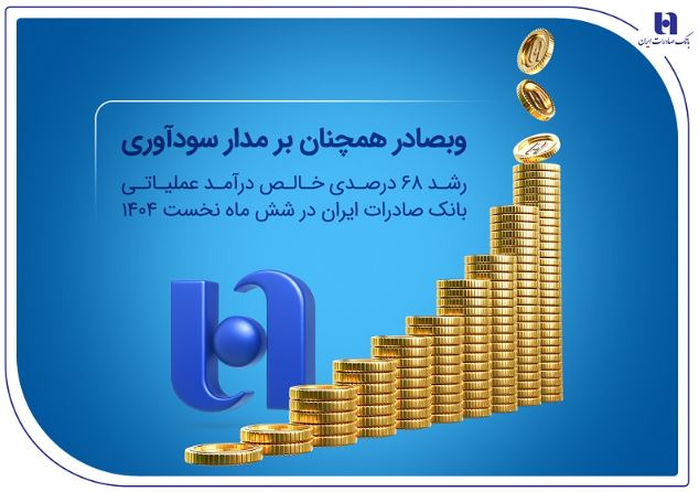 رشد ۶۸ درصدی خالص درآمد عملیاتی بانک صادرات ایران در شش ماه نخست ۱۴۰۴ رشد ۶۸ درصدی خالص درآمد عملیاتی بانک صادرات ایران در شش ماه نخست ۱۴۰۴