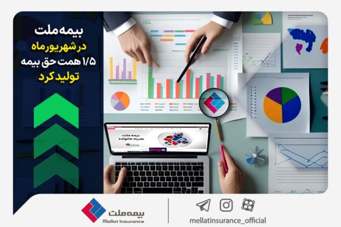 بیمه ملت در شهریورماه ۱.۵ همت حق بیمه تولید کرد بیمه ملت در شهریورماه ۱.۵ همت حق بیمه تولید کرد