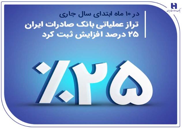 تراز عملیاتی بانک صادرات ایران ۲۵ درصد افزایش ثبت کرد تراز عملیاتی بانک صادرات ایران ۲۵ درصد افزایش ثبت کرد