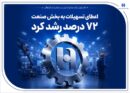 گام موثر بانک صادرات ایران در حمایت از اشتغال/ اعطای تسهیلات به بخش صنعت ۷۲ درصد رشد کرد