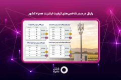 رایتل در صدر شاخص‌های کیفیت اینترنت همراه کشور