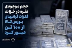 مرحله دوم پذیره ‌نویسی دهمین صندوق نقره با موفقیت انجام شد