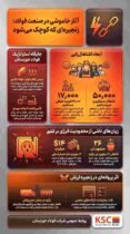 چهار سال محدودیت انرژی؛ فولاد خوزستان، ظرفیت دارد اما برق ندارد